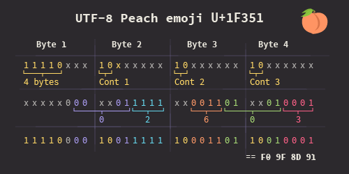 UTF-8 Peach